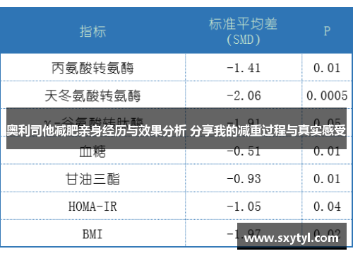 奥利司他减肥亲身经历与效果分析 分享我的减重过程与真实感受